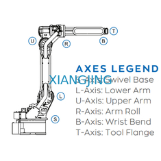 6 محور يستخدم Yaskawa Robot Arm مع حمولة القابض لروبوت صناعي 180 كجم