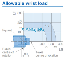 YASKAWA GP7 Pick And Place Robotic Arm 7kg الحمولة 927mm Arm Robots