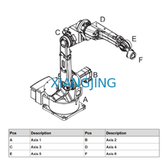 ABB 6 محور يستخدم لحام روبوت IRB 1520ID روبوت آلة لحام حمولة 4 كجم